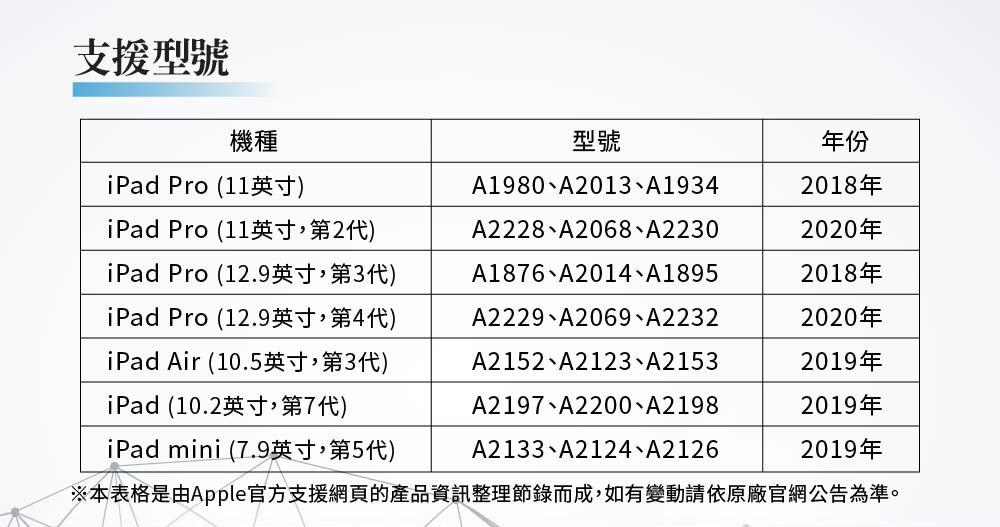 Green Pen 主動式觸控筆 AP2 iPad支援型號